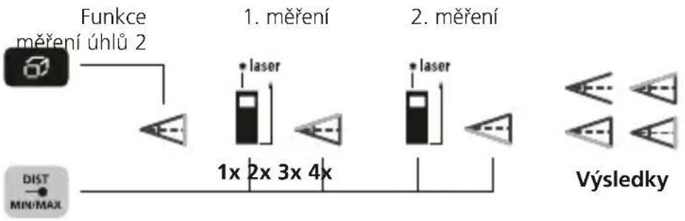 Laserliner LaserRangeMaster Gi5 - Funkce měřeni uhlú 2: - 1