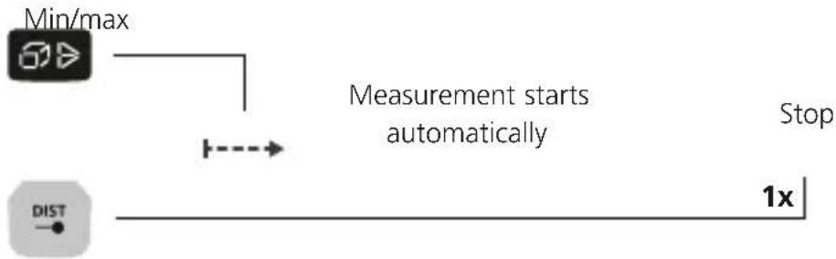 Laserliner LaserRangeMaster Gi5 - Min/max continuous measurement: - 1
