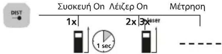 Laserliner LaserRangeMaster Gi5 - Métpnon μnkouc: - 1