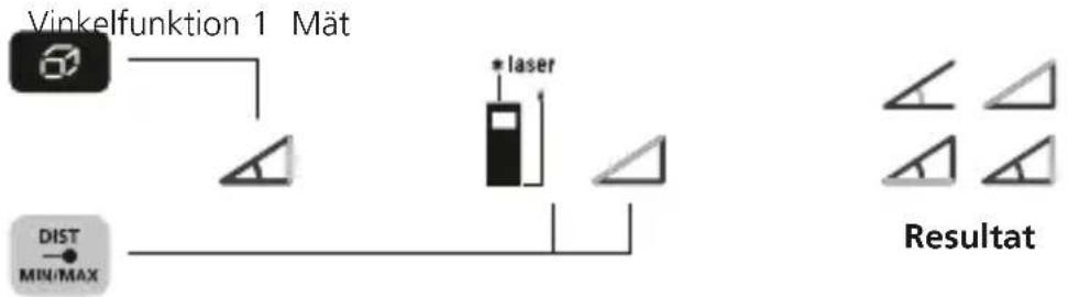 Laserliner LaserRangeMaster Gi5 - Vinkelfunktion 1: - 1