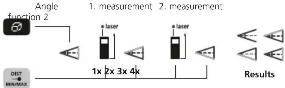 Laserliner LaserRangeMaster Gi5 - Angle function 2: - 1