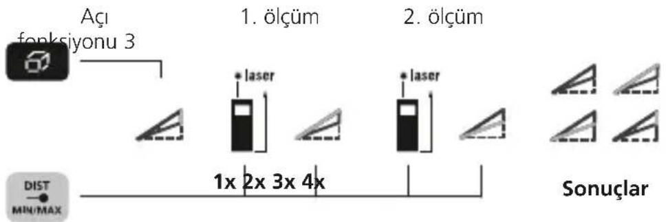 Laserliner LaserRangeMaster Gi5 - Aci fonksiyonu 3: - 1