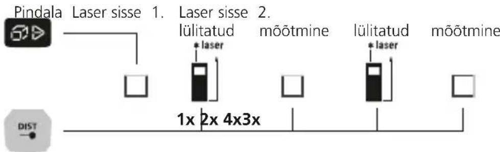 Laserliner LaserRangeMaster Gi5 - Pindala mōṭmine: - 1
