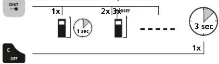 Laserliner LaserRangeMaster Gi5 - Sisselulitamine, moötmine ja väljalulitamine: - 1