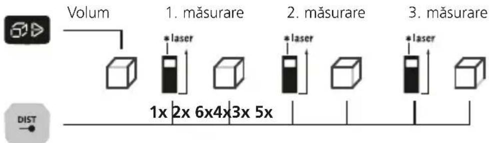 Laserliner LaserRangeMaster Gi5 - Măsurarea volumului: - 1