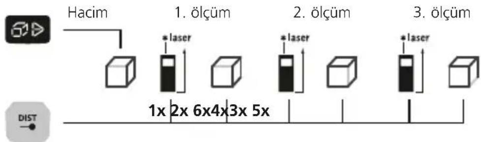 Laserliner LaserRangeMaster Gi5 - Hacim ölçümü: - 1