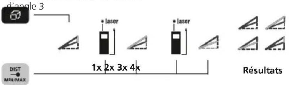 Laserliner LaserRangeMaster Gi5 - Fonction d'angle 3 : - 1