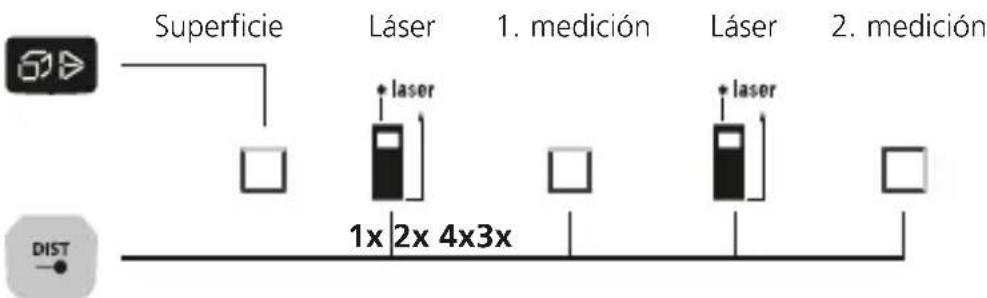 Laserliner LaserRangeMaster Gi5 - Medicina de superficies: - 1
