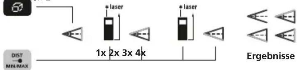 Laserliner LaserRangeMaster Gi5 - Winkelfunktion 2: - 1