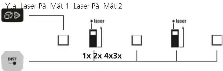 Laserliner LaserRangeMaster Gi5 - Ytmätning: - 1