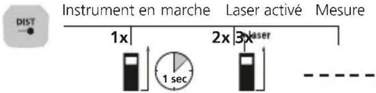 Laserliner LaserRangeMaster Gi5 - Mesure de la longueur : - 1