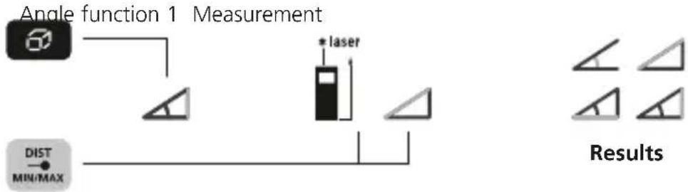 Laserliner LaserRangeMaster Gi5 - Angle function 1: - 1