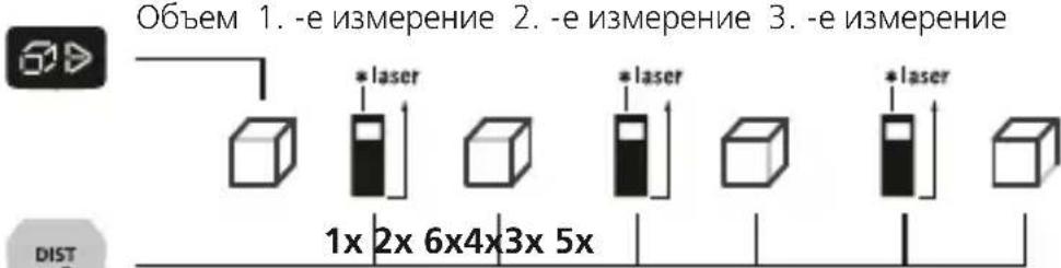 Laserliner LaserRangeMaster Gi5 - Измeperенье объema: - 1