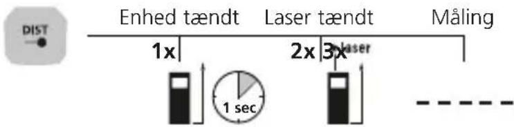 Laserliner LaserRangeMaster Gi5 - Laengdemåling: - 1