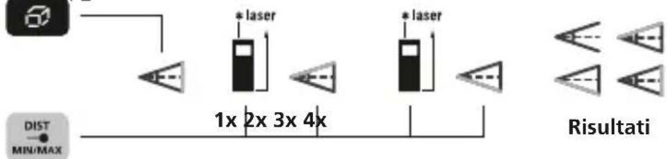 Laserliner LaserRangeMaster Gi5 - Funzione angoli 2: - 1