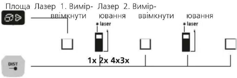 Laserliner LaserRangeMaster Gi5 - Bvmp npoi: - 1