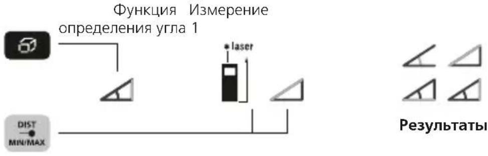 Laserliner LaserRangeMaster Gi5 - Функция onpeidelenna yrgna 1: - 1