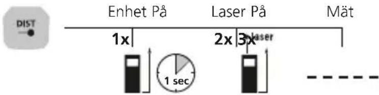 Laserliner LaserRangeMaster Gi5 - Längdmätning: - 1