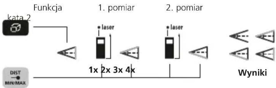 Laserliner LaserRangeMaster Gi5 - Funkcja kata 2: - 1