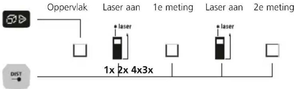 Laserliner LaserRangeMaster Gi5 - Oppervlaktemeting: - 1