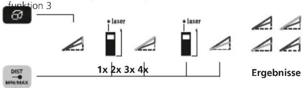 Laserliner LaserRangeMaster Gi5 - Winkelfunktion 3: - 1
