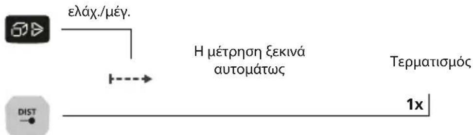 Laserliner LaserRangeMaster Gi5 - ελαχ./μέγ. διαρκής μέτρηση: - 1
