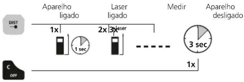 Laserliner LaserRangeMaster Gi5 - VISOR: - 1