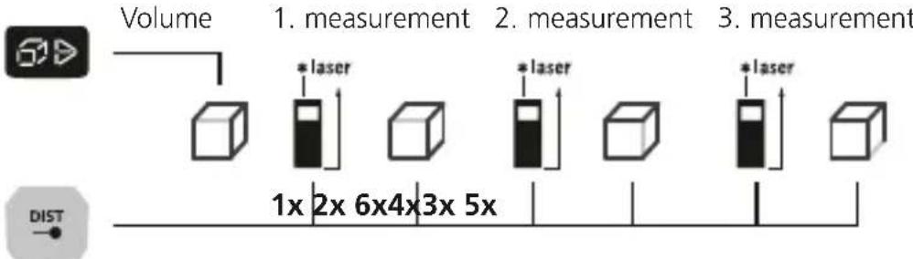Laserliner LaserRangeMaster Gi5 - Volume measurement: - 1