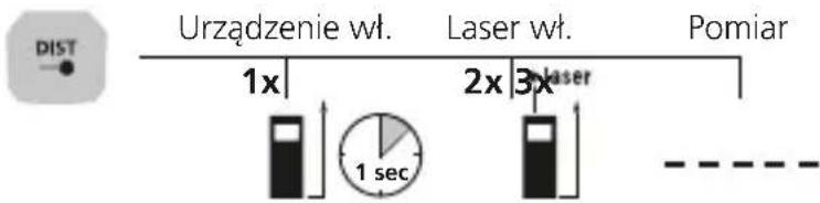 Laserliner LaserRangeMaster Gi5 - Pomiar dlugosci: - 1