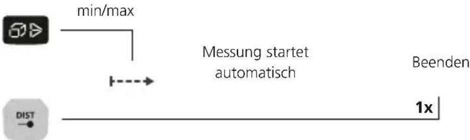 Laserliner LaserRangeMaster Gi5 - min/max-Dauermessung: - 1
