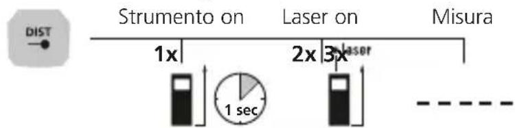 Laserliner LaserRangeMaster Gi5 - Misura della lunghezza: - 1