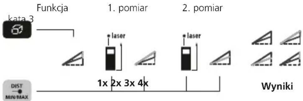 Laserliner LaserRangeMaster Gi5 - Funkcja kata 3: - 1