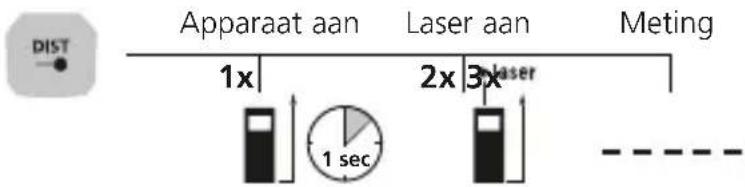 Laserliner LaserRangeMaster Gi5 - Lengtemeting: - 1
