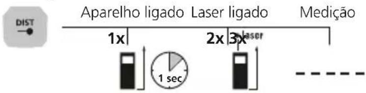 Laserliner LaserRangeMaster Gi5 - Medicao de comprimentos: - 1