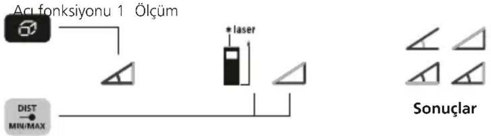Laserliner LaserRangeMaster Gi5 - Aci fonksiyonu 1: - 1