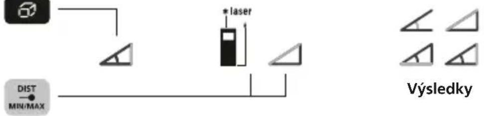 Laserliner LaserRangeMaster Gi5 - Funkce měřeni uhlú 1: - 1