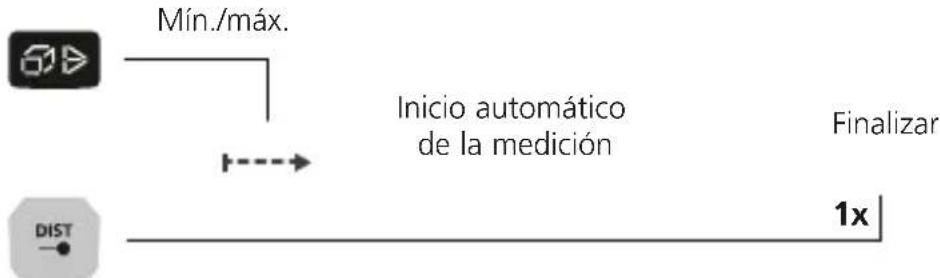 Laserliner LaserRangeMaster Gi5 - Medicina permanente min./max.: - 1
