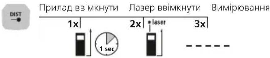 Laserliner LaserRangeMaster Gi5 - BumipioBaHHIOBxHn: - 1