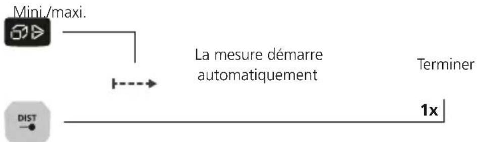 Laserliner LaserRangeMaster Gi5 - Mesure continue mini./maxi.: - 1