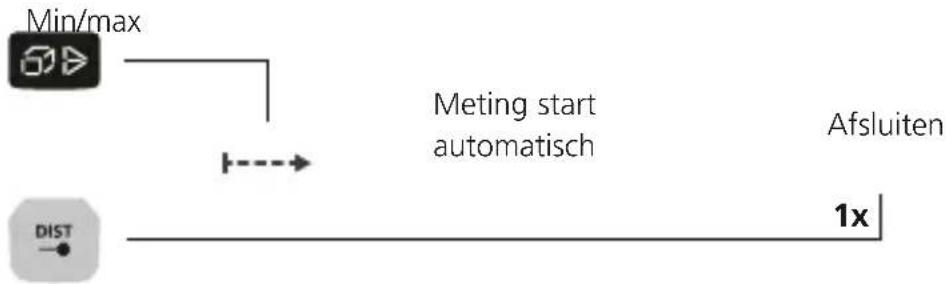 Laserliner LaserRangeMaster Gi5 - Constante min/max-meting: - 1