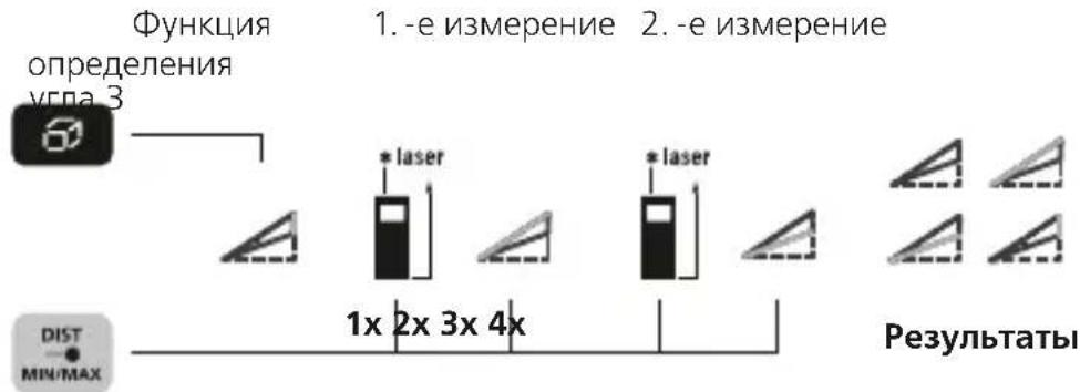 Laserliner LaserRangeMaster Gi5 - Функця onpeidelenaугna 3: - 1