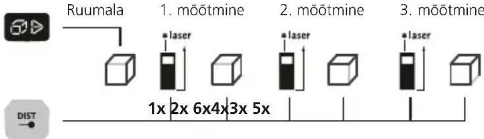 Laserliner LaserRangeMaster Gi5 - Ruumala mõötmine: - 1