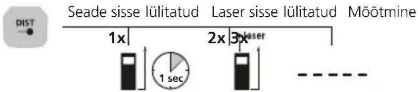 Laserliner LaserRangeMaster Gi5 - Pikkuse mõötmine: - 1