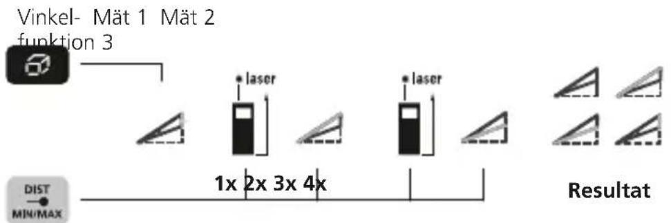 Laserliner LaserRangeMaster Gi5 - Vinkelfunktion 3: - 1