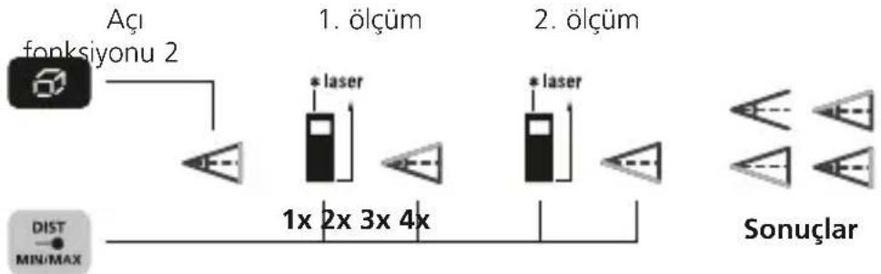 Laserliner LaserRangeMaster Gi5 - Aci fonksiyonu 2: - 1