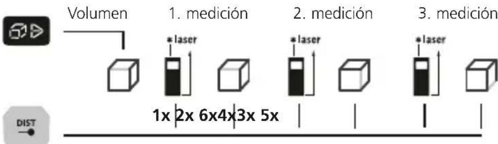Laserliner LaserRangeMaster Gi5 - Medicion del volumen: - 1