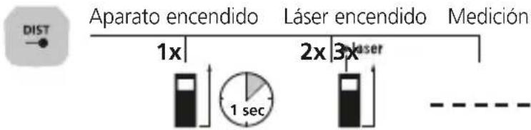 Laserliner LaserRangeMaster Gi5 - Medicina de longitudes: - 1