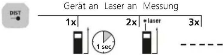 Laserliner LaserRangeMaster Gi5 - Längenmessung: - 1