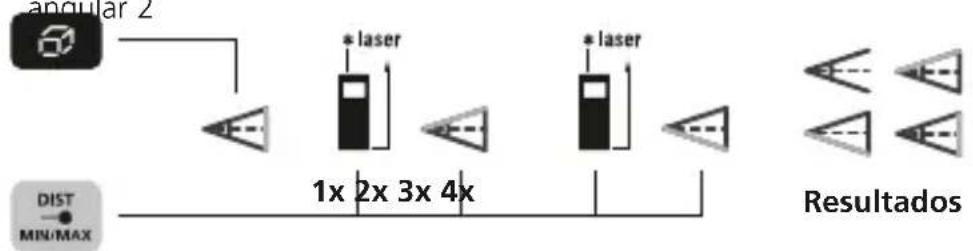 Laserliner LaserRangeMaster Gi5 - Funcao angular 1: - 2