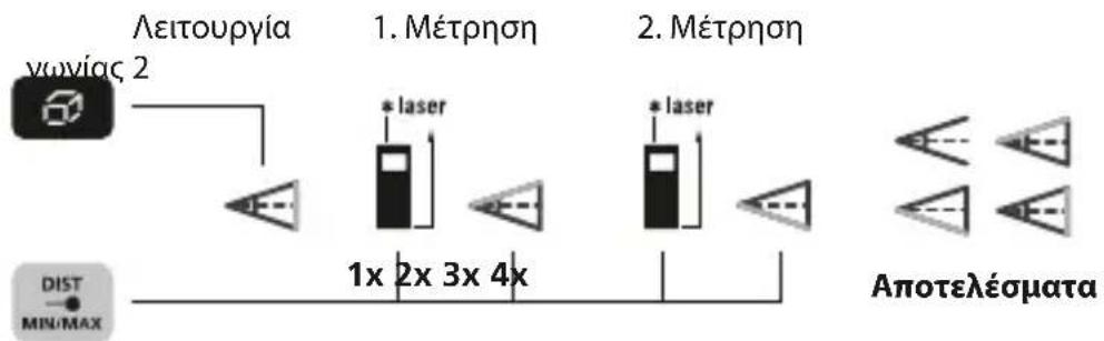 Laserliner LaserRangeMaster Gi5 - Aeitoupyia yomegaic 2: - 1